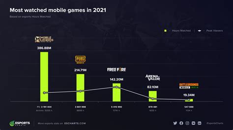 mobile esports games|These are the most popular eSports mobile games of 2021.